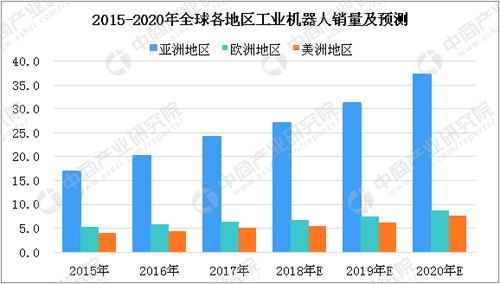 快递(dì)机器人开(kāi)始使用 机器(qì)人行(háng)业发(fā)展现(xiàn)状分(fèn)析_中国机器人网