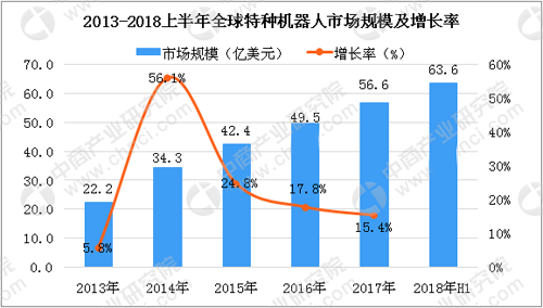 快递机器人开始使用 机器人行业发展现状分析_中国(guó)机器人网(wǎng)