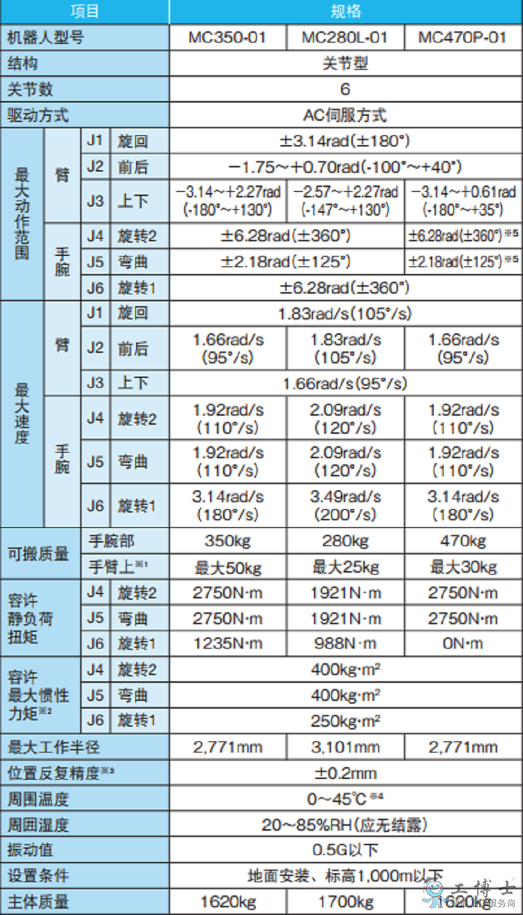 &#20061;&#28216;&#23448;&#26041;&#32593;&#39029;&#29256;&#45;&#20061;&#28216;&#40;&#20013;&#22269;&#41;
